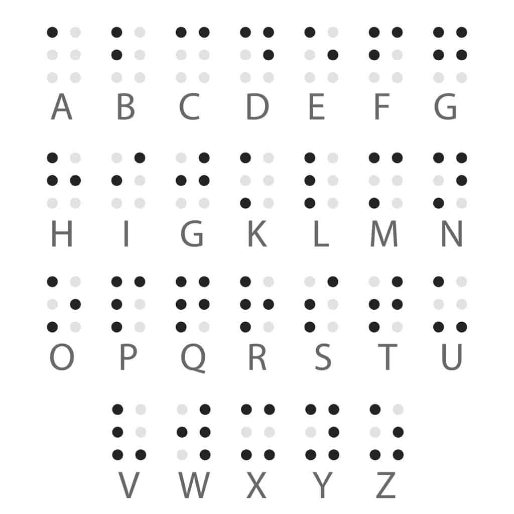 Alfabeto Braille Espanol