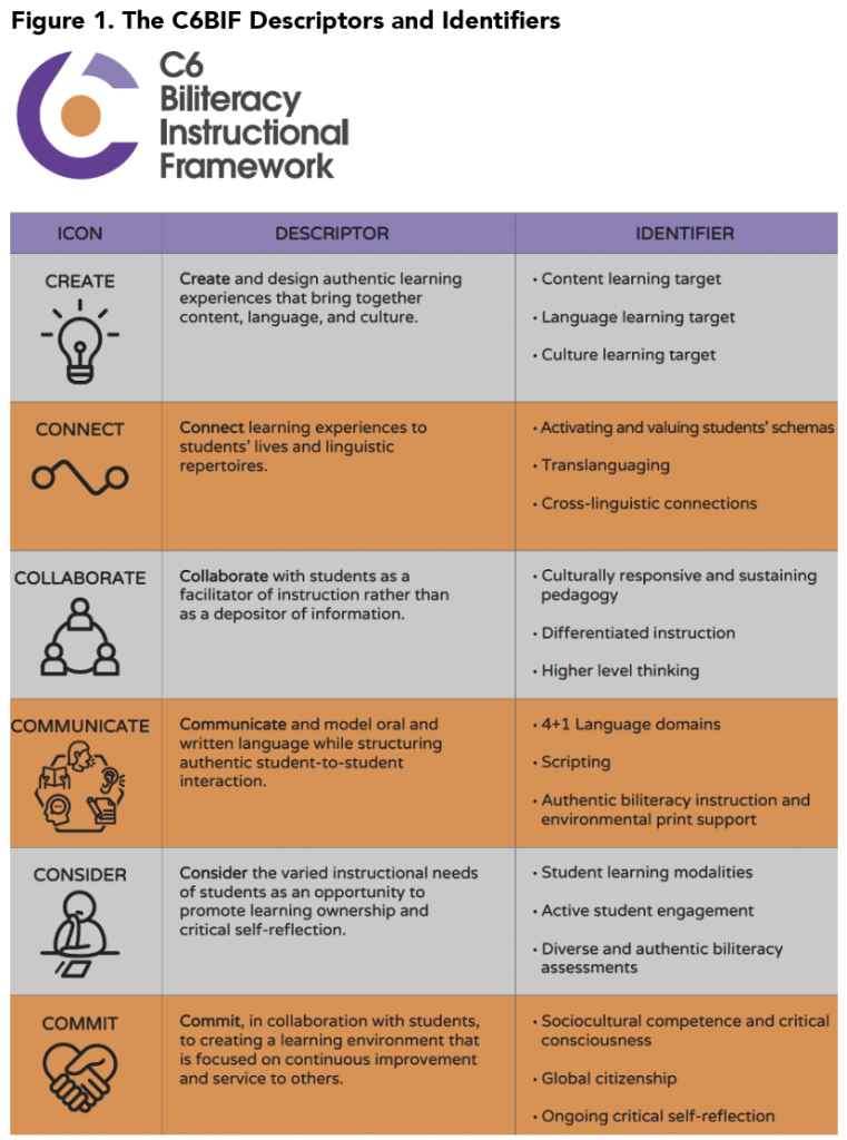 Content, Language, & Learning Targets