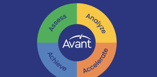 Circle that says Avant in the center. Outside it has the words Assess, Analyze, Achieve, and Accelerate